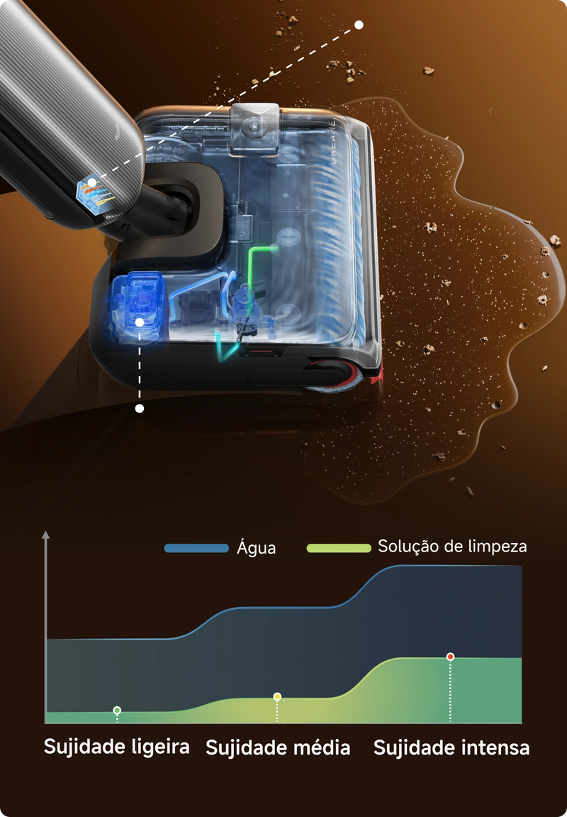 tome decisões durante a limpeza e limpeza automática