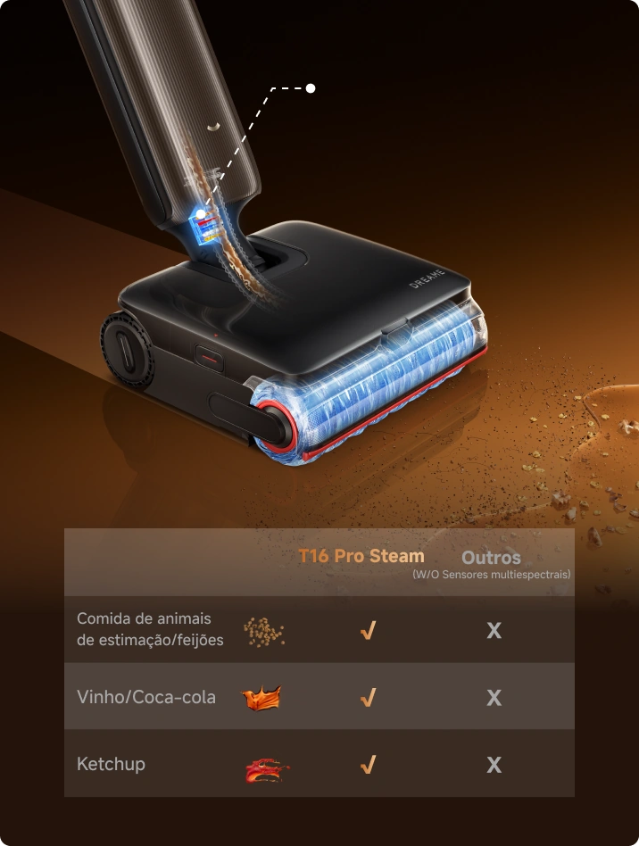 Toma decisões por si durante a limpeza e a limpeza automática