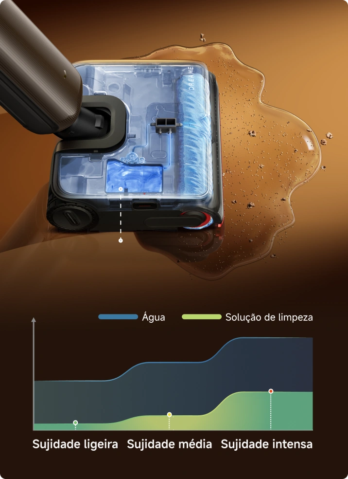 toma decisões durante a limpeza e limpeza automática