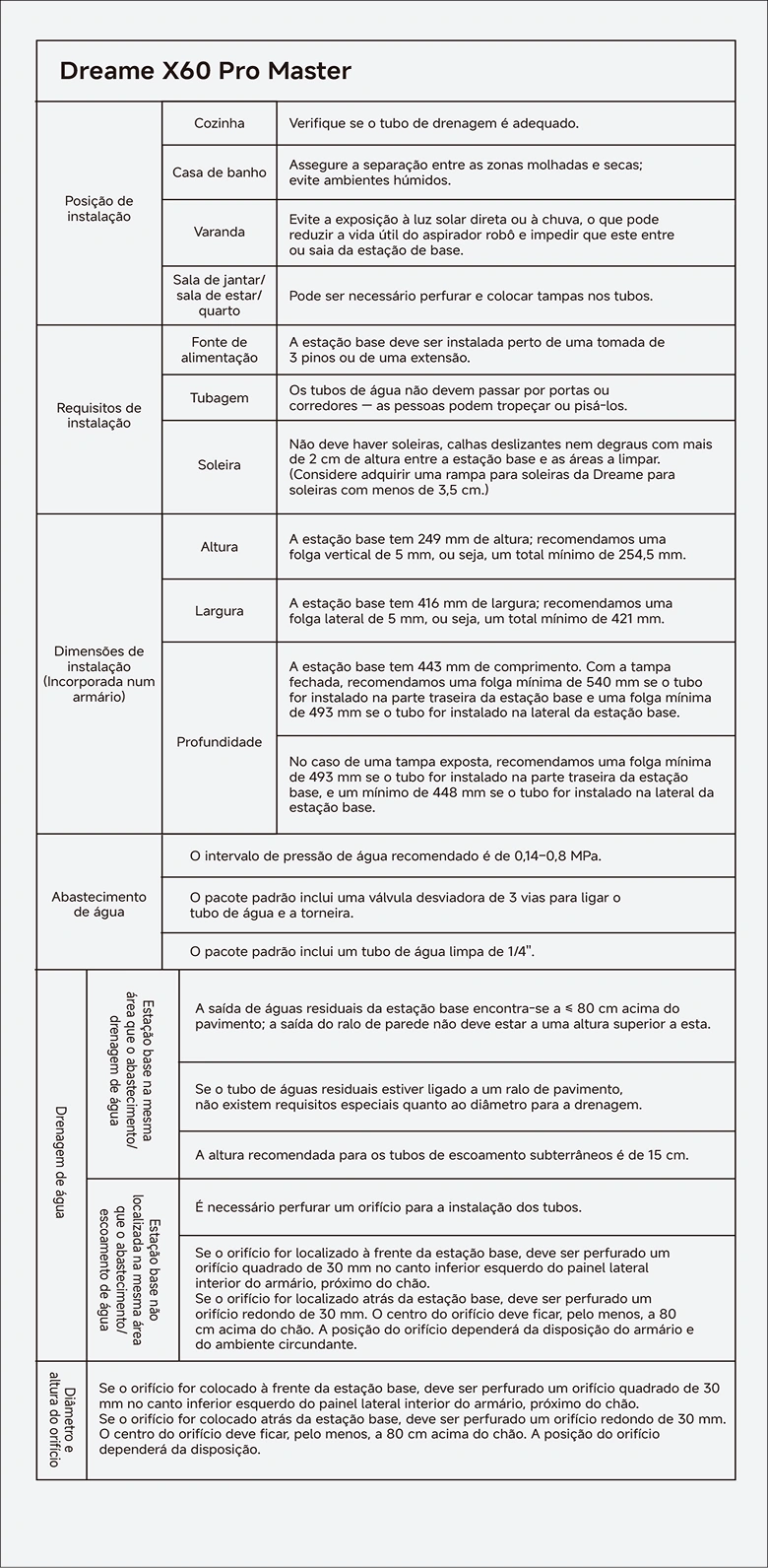 04 Resumo das dicas de instalação