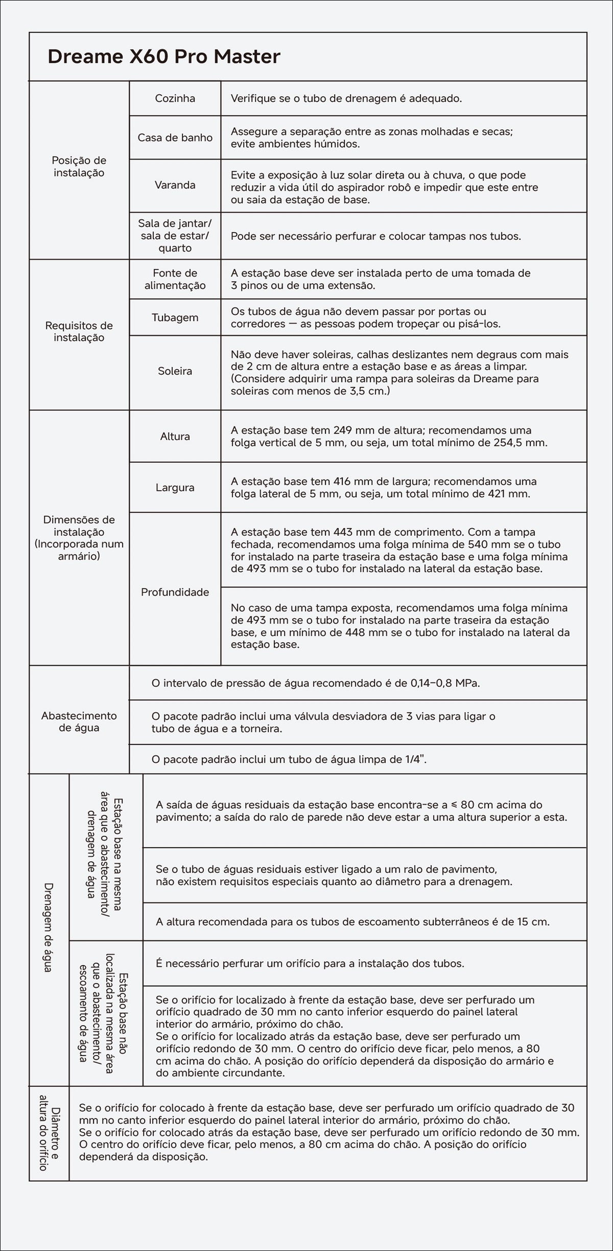 04 Resumo das dicas de instalação